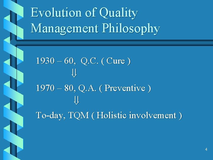 Evolution of Quality Management Philosophy 1930 – 60, Q. C. ( Cure ) 1970