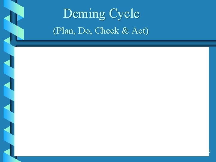 Deming Cycle (Plan, Do, Check & Act) 60 