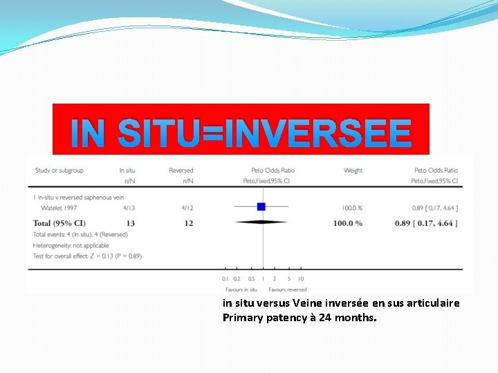 IN SITU=INVERSEE in situ versus Veine inversée en sus articulaire Primary patency à 24