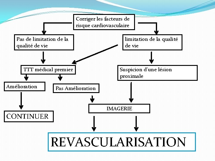 Corriger les facteurs de risque cardiovasculaire Pas de limitation de la qualité de vie