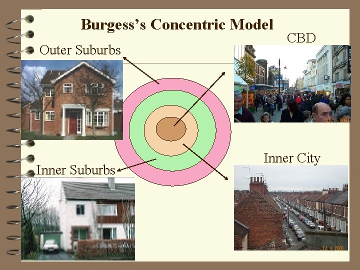Burgess’s Concentric Model Outer Suburbs Inner Suburbs CBD Inner City 