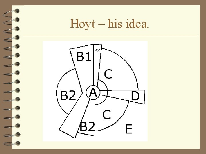 Hoyt – his idea. 