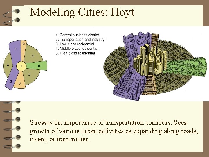 Modeling Cities: Hoyt Stresses the importance of transportation corridors. Sees growth of various urban