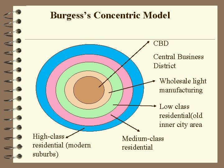 Burgess’s Concentric Model CBD Central Business District 222222 Wholesale light manufacturing Low class residential(old