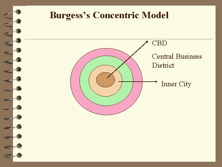 Burgess’s Concentric Model CBD Central Business District Inner City 