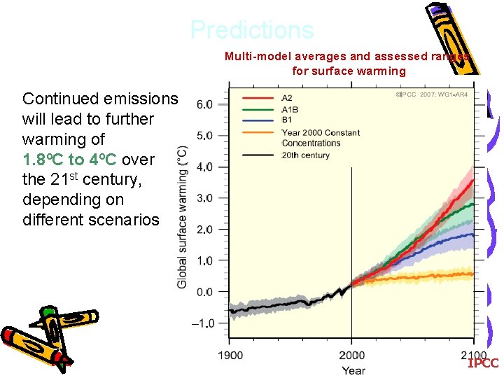 Predictions Multi-model averages and assessed ranges for surface warming Continued emissions will lead to