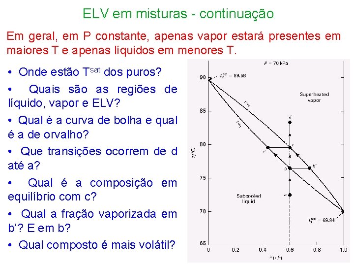 ELV em misturas - continuação Em geral, em P constante, apenas vapor estará presentes