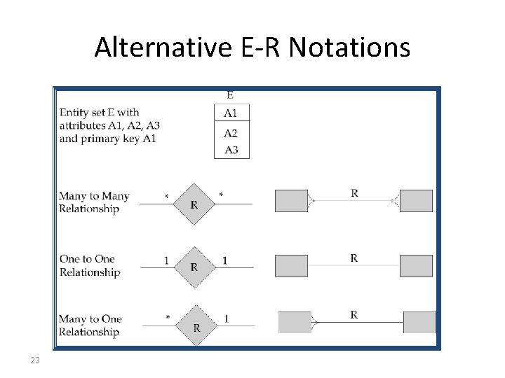 Alternative E-R Notations 23 