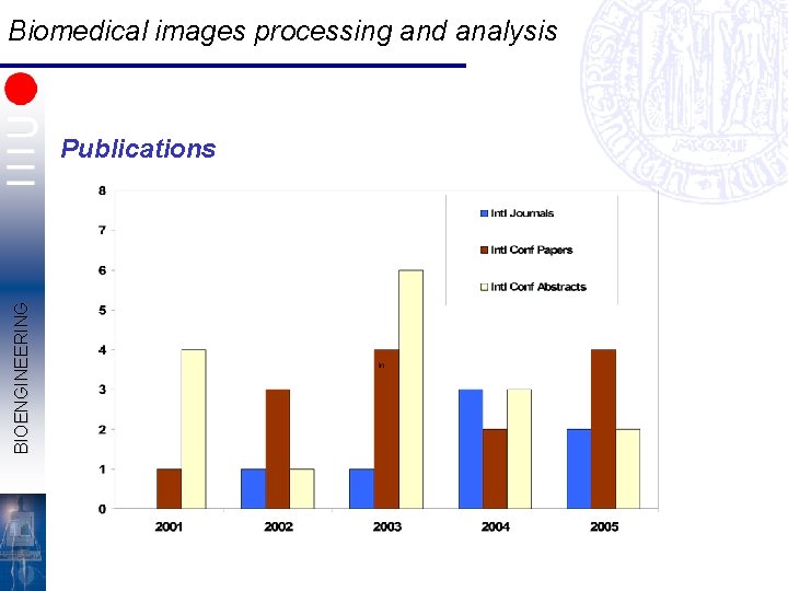 Biomedical images processing and analysis BIOENGINEERING Publications 