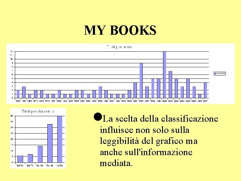 MY BOOKS La scelta della classificazione influisce non solo sulla leggibilità del grafico ma