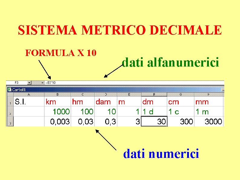 SISTEMA METRICO DECIMALE FORMULA X 10 dati alfanumerici dati numerici 