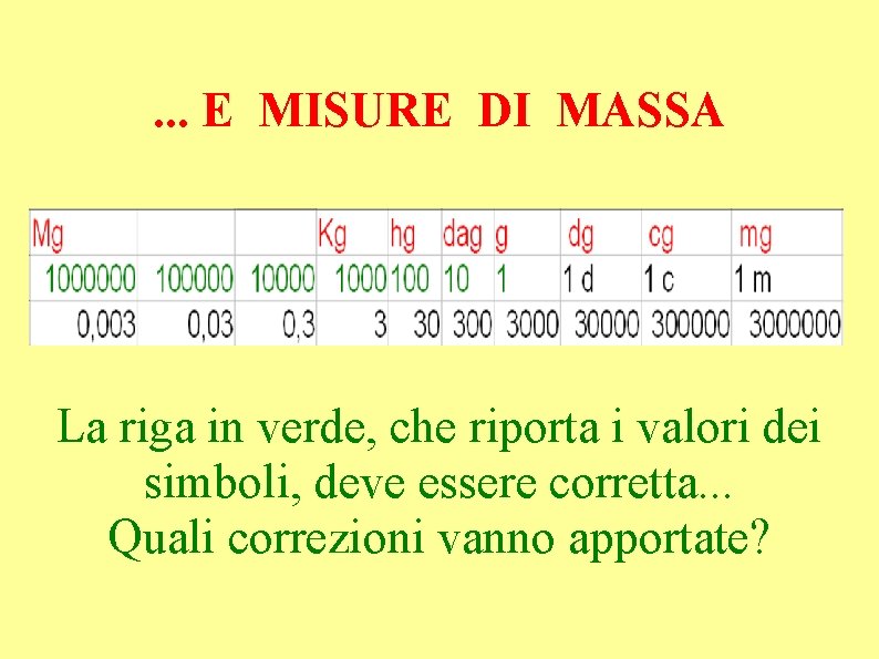 . . . E MISURE DI MASSA La riga in verde, che riporta i