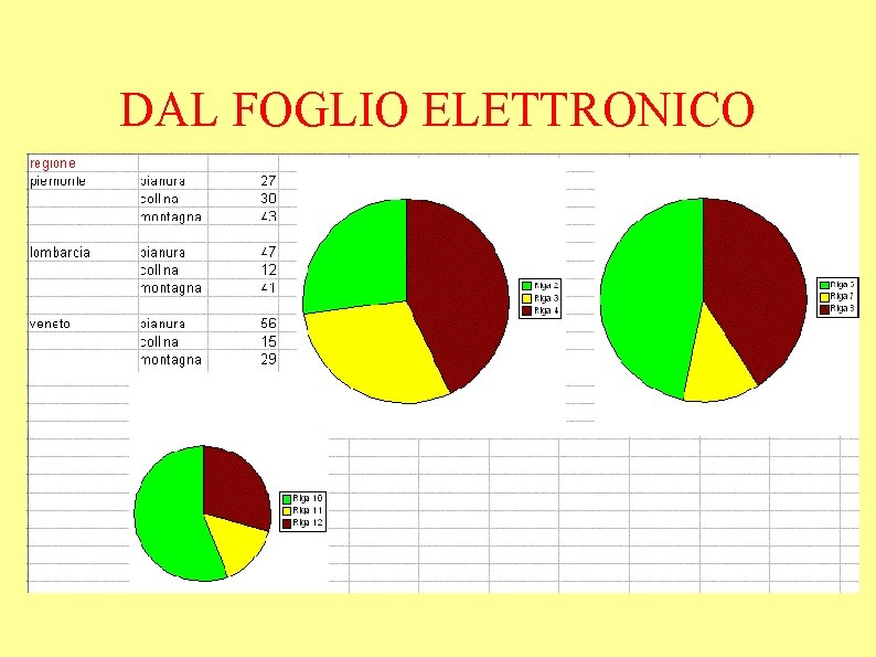 DAL FOGLIO ELETTRONICO 