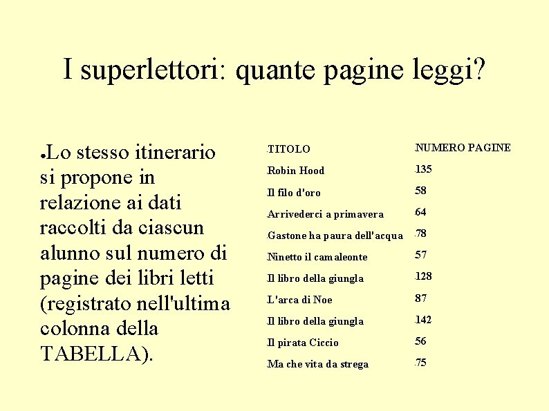 I superlettori: quante pagine leggi? Lo stesso itinerario si propone in relazione ai dati