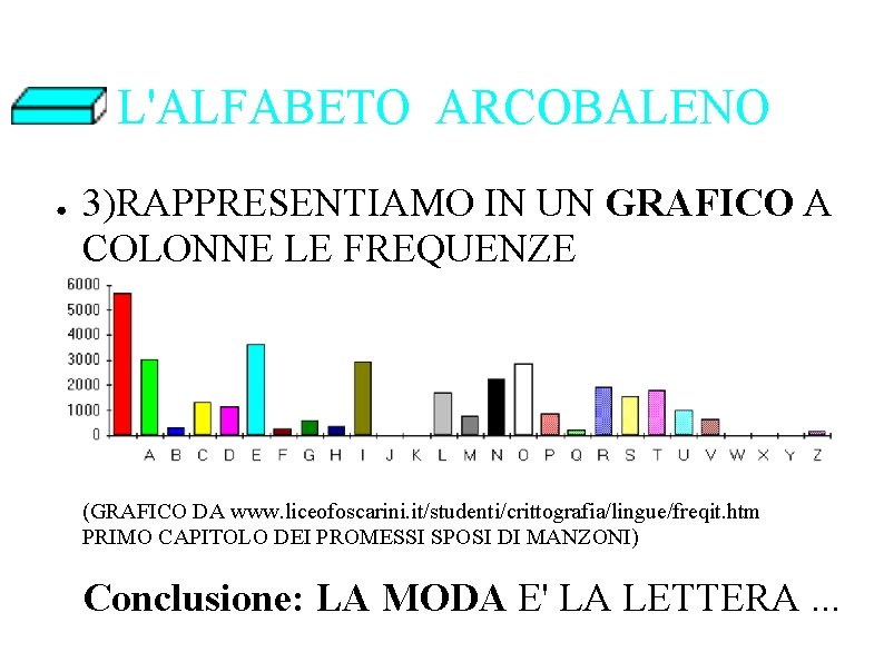 L'ALFABETO ARCOBALENO ● 3)RAPPRESENTIAMO IN UN GRAFICO A COLONNE LE FREQUENZE (GRAFICO DA www.
