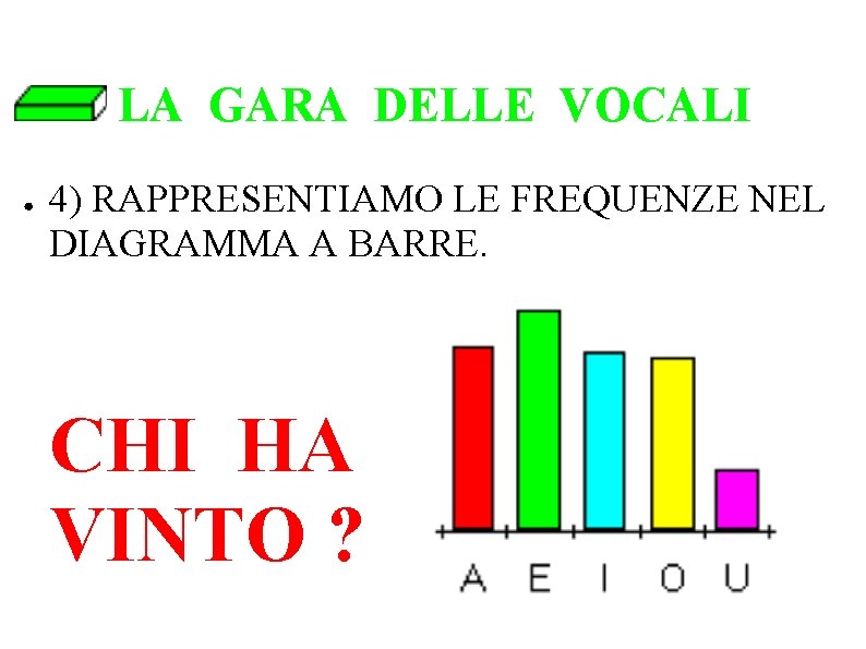 LA GARA DELLE VOCALI ● 4) RAPPRESENTIAMO LE FREQUENZE NEL DIAGRAMMA A BARRE. CHI