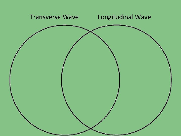 Transverse Wave Longitudinal Wave 