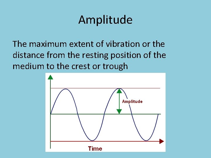 Amplitude The maximum extent of vibration or the distance from the resting position of