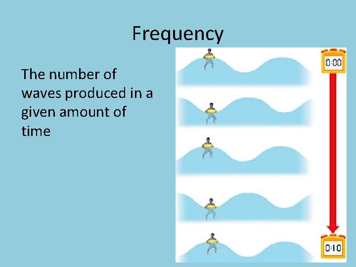 Frequency The number of waves produced in a given amount of time 