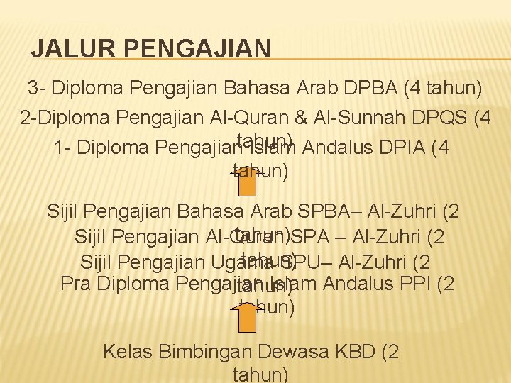 JALUR PENGAJIAN 3 - Diploma Pengajian Bahasa Arab DPBA (4 tahun) 2 -Diploma Pengajian