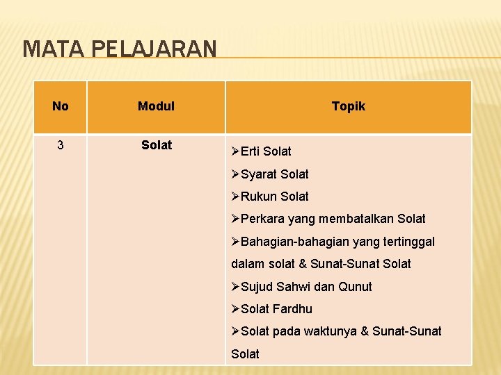 MATA PELAJARAN No Modul 3 Solat Topik ØErti Solat ØSyarat Solat ØRukun Solat ØPerkara