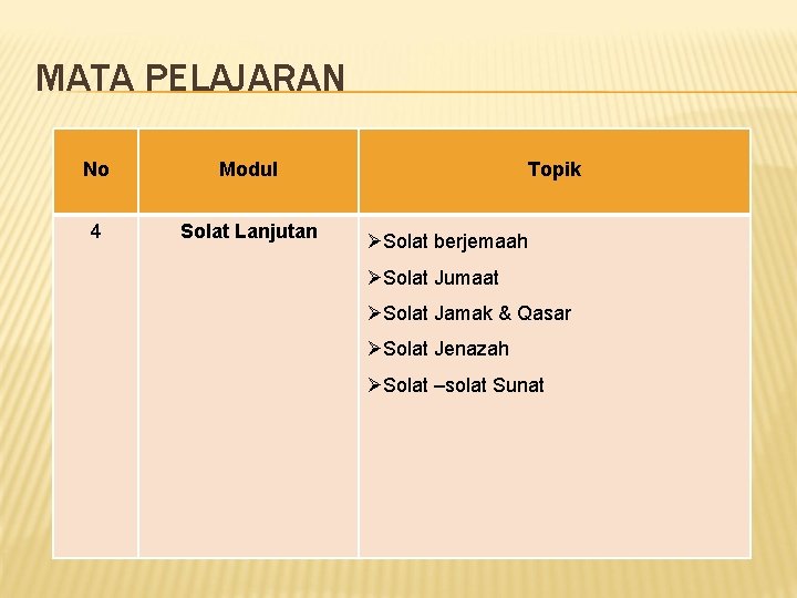 MATA PELAJARAN No Modul 4 Solat Lanjutan Topik ØSolat berjemaah ØSolat Jumaat ØSolat Jamak