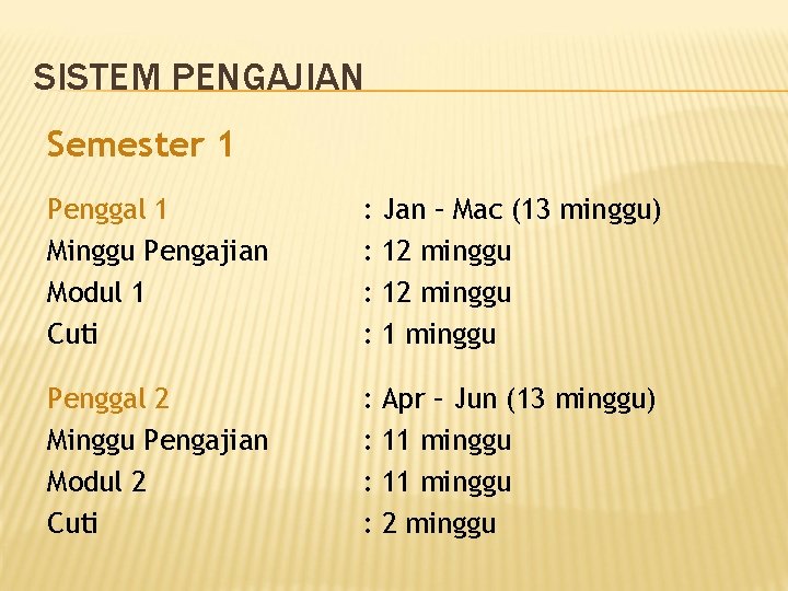 SISTEM PENGAJIAN Semester 1 Penggal 1 Minggu Pengajian Modul 1 Cuti : : Jan