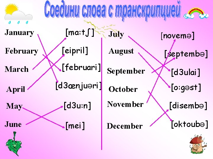 January [ma: t∫] July February [eipril] March [februari] September April August [d 3ænjuəri] October