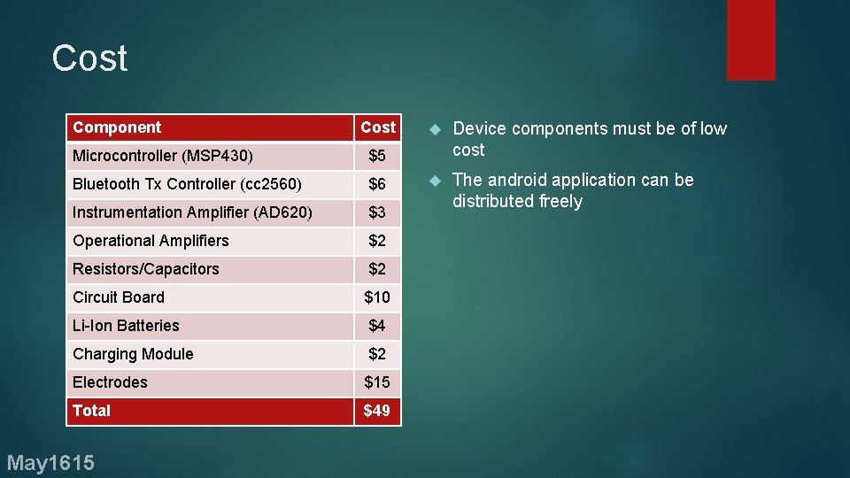 Cost Component Cost Microcontroller (MSP 430) $5 Bluetooth Tx Controller (cc 2560) $6 Instrumentation