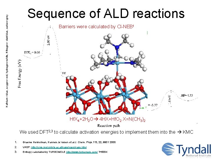 MultiScale modelling of atomic layer deposition Presented by