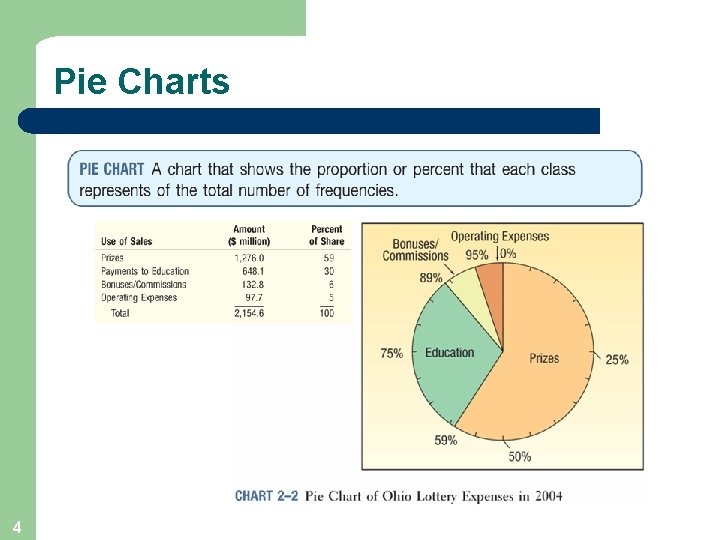 Pie Charts 4 