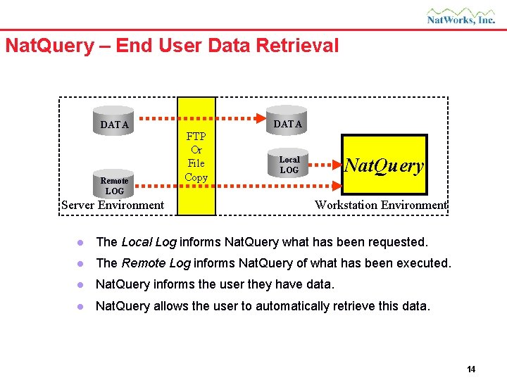 Nat. Query – End User Data Retrieval DATA Remote LOG FTP Or File Copy