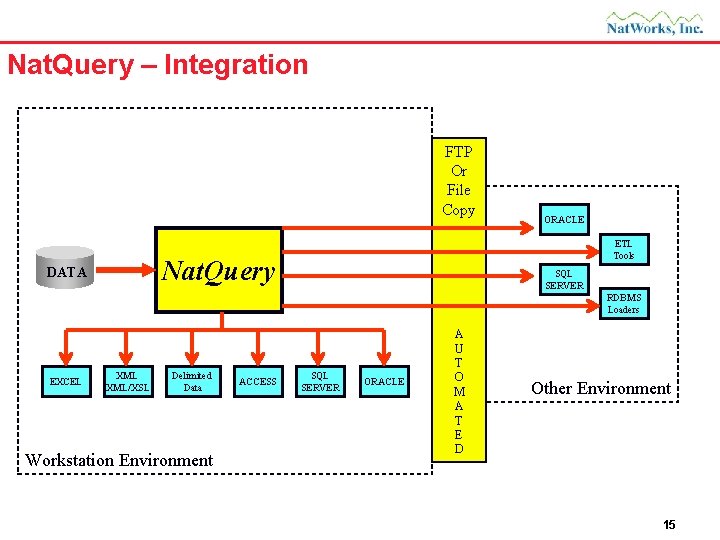 Nat. Query – Integration FTP Or File Copy ETL Tools Nat. Query DATA ORACLE