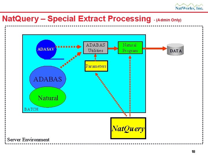 Nat. Query – Special Extract Processing - (Admin Only) ADASAV ADABAS Utilities Natural Program