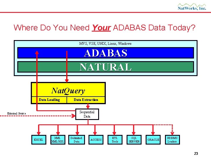 Where Do You Need Your ADABAS Data Today? MVS, VSE, UNIX, Linux, Windows ADABAS