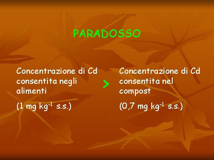 PARADOSSO Concentrazione di Cd consentita negli alimenti (1 mg kg-1 s. s. ) >