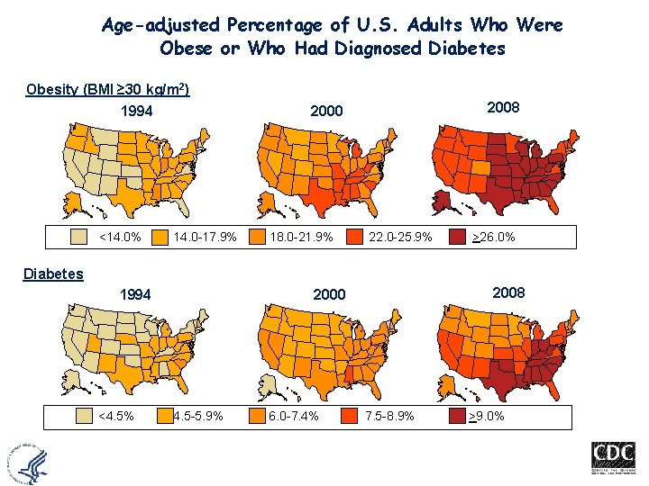 Age-adjusted Percentage of U. S. Adults Who Were Obese or Who Had Diagnosed Diabetes