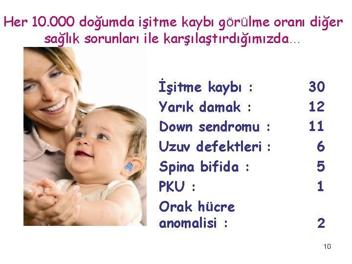 Her 10. 000 doğumda işitme kaybı görülme oranı diğer sağlık sorunları ile karşılaştırdığımızda… İşitme