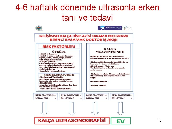 4 -6 haftalık dönemde ultrasonla erken tanı ve tedavi 13 