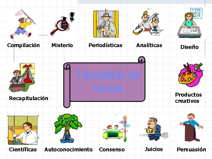 Compilación Misterio Periodísticas Analíticas Taxonomía de tareas Productos creativos Recapitulación Científicas Autoconocimiento Consenso Diseño