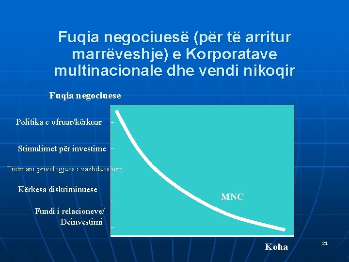 Fuqia negociuesë (për të arritur marrëveshje) e Korporatave multinacionale dhe vendi nikoqir Fuqia negociuese