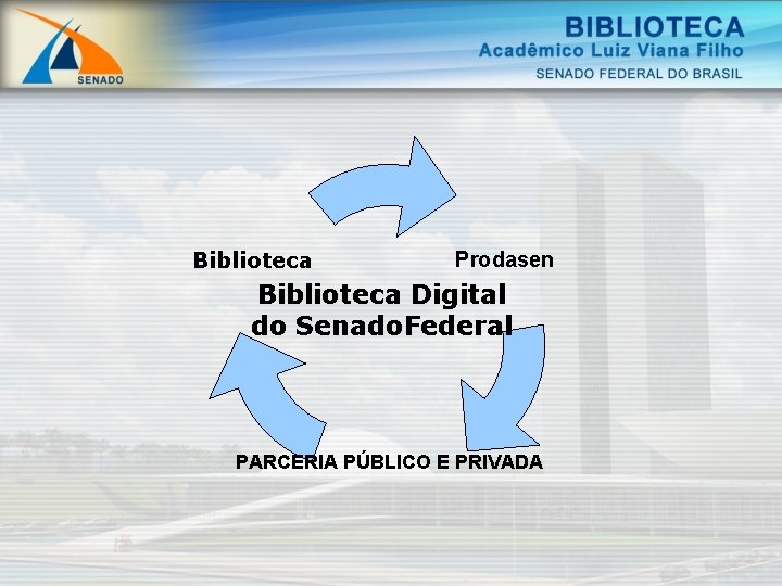 Biblioteca Prodasen Biblioteca Digital do Senado. Federal PARCERIA PÚBLICO E PRIVADA 