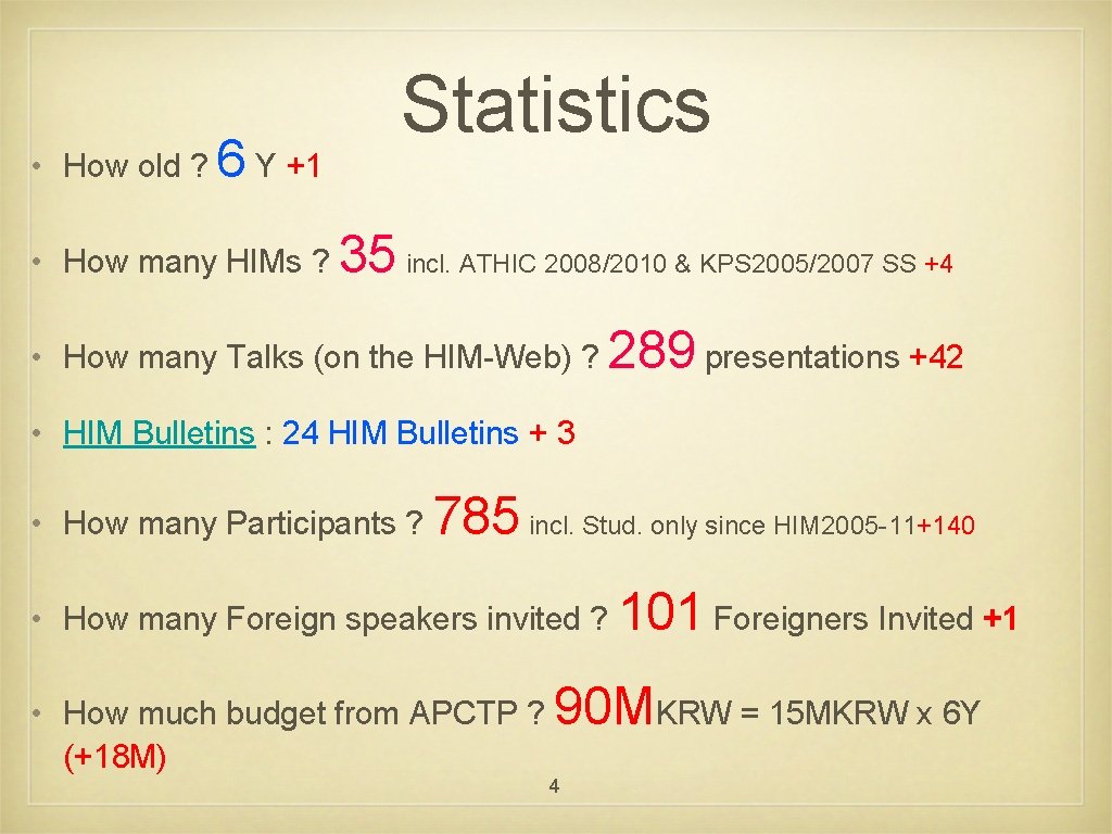  • How old ? 6 Y +1 Statistics • How many HIMs ?