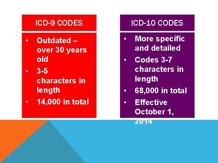 ICD-9 CODES • • • Outdated – over 30 years old 3 -5 characters