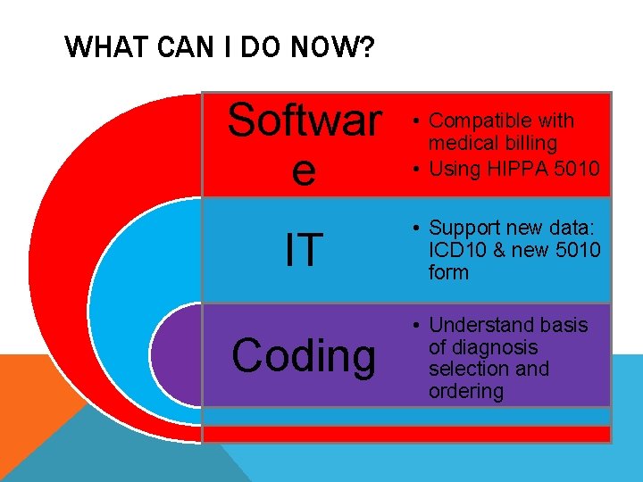 WHAT CAN I DO NOW? Softwar e • Compatible with medical billing • Using