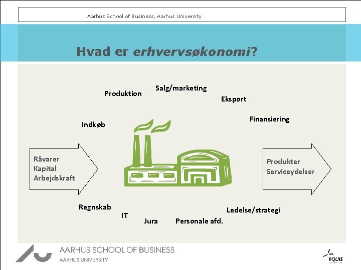 Aarhus School of Business, Aarhus University Hvad er erhvervsøkonomi? Produktion Salg/marketing Eksport Finansiering Indkøb