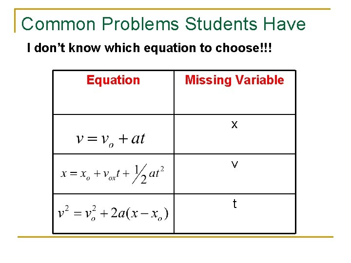 Common Problems Students Have I don’t know which equation to choose!!! Equation Missing Variable