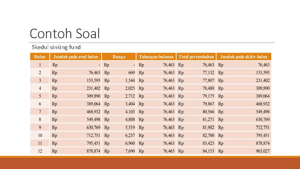 Contoh Soal Skedul sinking fund 