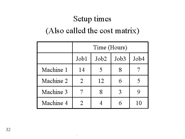 Transportation and Assignment Problems 1 Applications of Network