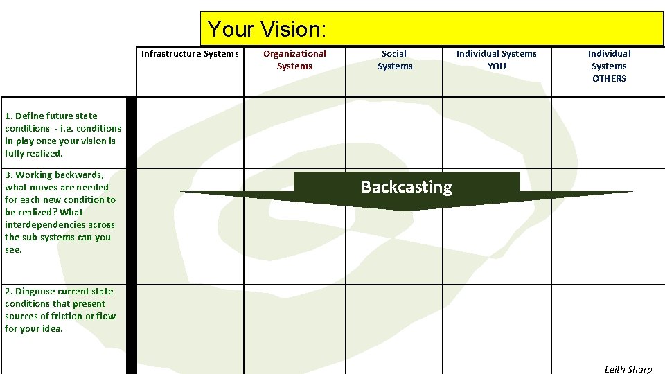 Your Vision: Infrastructure Systems Organizational Systems Social Systems Individual Systems YOU Individual Systems OTHERS
